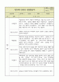 만5세 평가제 관찰일지 / 6개영역별 발달평가 60명 120Page 72페이지