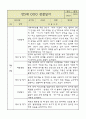 만5세 평가제 관찰일지 / 6개영역별 발달평가 60명 120Page 74페이지