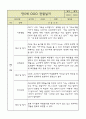 만5세 평가제 관찰일지 / 6개영역별 발달평가 60명 120Page 75페이지