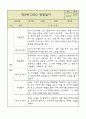 만5세 평가제 관찰일지 / 6개영역별 발달평가 60명 120Page 78페이지