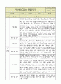 만5세 평가제 관찰일지 / 6개영역별 발달평가 60명 120Page 79페이지