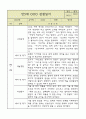 만5세 평가제 관찰일지 / 6개영역별 발달평가 60명 120Page 80페이지