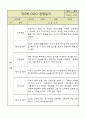 만5세 평가제 관찰일지 / 6개영역별 발달평가 60명 120Page 83페이지