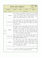 만5세 평가제 관찰일지 / 6개영역별 발달평가 60명 120Page 84페이지