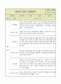 만5세 평가제 관찰일지 / 6개영역별 발달평가 60명 120Page 87페이지