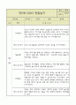 만5세 평가제 관찰일지 / 6개영역별 발달평가 60명 120Page 88페이지