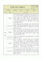 만5세 평가제 관찰일지 / 6개영역별 발달평가 60명 120Page 92페이지