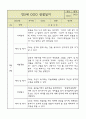 만5세 평가제 관찰일지 / 6개영역별 발달평가 60명 120Page 96페이지