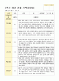 영아 관찰일지 2학기 영아 만0세 5명 2페이지