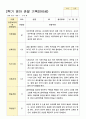 영아 관찰일지 2학기 영아 만0세 5명 4페이지