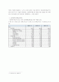 경영분석) 경영분석 대상기업을 한국거래소 상장사 중에서 선정한 후, 분석대상 기업의 재무제표를 수집하고, 학습교재(글로벌 시대의 경영분석) 4장에서 제시된 1) 최근 3개년 정보가 포함된 공통형재무상태표와 공통 4페이지