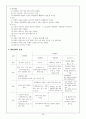 고등학교 사회문화 핵심 요약 정리 및 서브노트 26페이지