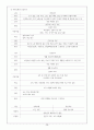 고등학교 사회문화 핵심 요약 정리 및 서브노트 38페이지