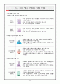 고등학교 사회문화 핵심 요약 정리 및 서브노트 22페이지