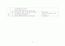 고등학교 한국사 핵심 요약 정리 및 서브노트 15페이지