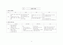 고등학교 한국사 핵심 요약 정리 및 서브노트 16페이지