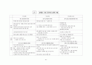 고등학교 한국사 핵심 요약 정리 및 서브노트 47페이지