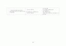 고등학교 한국사 핵심 요약 정리 및 서브노트 48페이지