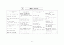 고등학교 한국사 핵심 요약 정리 및 서브노트 57페이지