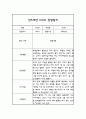 24년 만5세 관찰일지 - 6개영역 평가제 관찰일지 및 평가 20명 40Page 22페이지