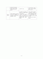 상담심리학_방통대 정신분석적 상담이론, 인지상담이론, 행동수정이론을 비교·설명한 후, 핵심적 내용을 정리하여 하나의 로 요약하여 제시하시오. 7페이지