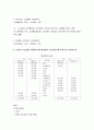 회계원리) 회계순환과정 1) 컴퓨터 매매 기업인 ㈜한라의 20X1년 12월 1일부터 12월 31일까지의 거래 자료이다 5페이지