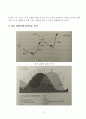 시장의 거시적 파동과 주가 흐름에 대한 보고서 2페이지