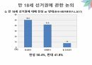 청소년 참정권에 대한 인식과 전망에 대한 발표 PPT 5페이지