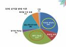 청소년 참정권에 대한 인식과 전망에 대한 발표 PPT 10페이지