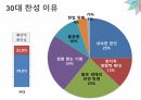 청소년 참정권에 대한 인식과 전망에 대한 발표 PPT 18페이지