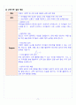 [조선대학교] 지역사회 교육기부 프로젝트 보고서 양식 3페이지