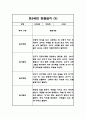 2024년 만5세 놀이와 일상영역 관찰일지 및 발달평가 40페이지 17페이지