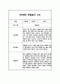 2024년 만5세 놀이와 일상영역 관찰일지 및 발달평가 40페이지 38페이지