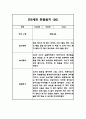 2024년 만5세 놀이와 일상영역 관찰일지 및 발달평가 40페이지 40페이지
