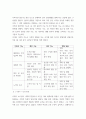 가족상담및가족치료) 가족의 정의와 기능의 변화를 설명하고, 현대사회에서 변화된 가족의 특징과 문제점에 대해 설명하시오 3페이지