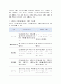 프로이드의 이론과 에릭슨의 이론의 공통점과 차이점에 대해서 논하시오 3페이지