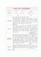 1년 (1,2학기) 만0세반 부모상담일지,개별면담일지 3페이지