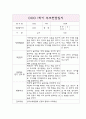 1년 (1,2학기) 만0세반 부모상담일지,개별면담일지 4페이지