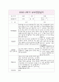1년 (1,2학기) 만0세반 부모상담일지,개별면담일지 10페이지