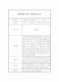 만0세반 1년 영아 관찰일지 및 발달평가 2페이지