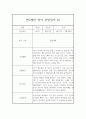 만0세반 1년 영아 관찰일지 및 발달평가 18페이지