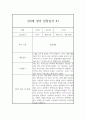 만0세반 1년 영아 관찰일지 및 발달평가 19페이지