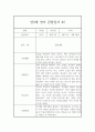 만0세반 1년 영아 관찰일지 및 발달평가 20페이지