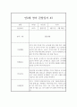 만0세반 1년 영아 관찰일지 및 발달평가 22페이지