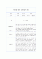 만0세반 1년 영아 관찰일지 및 발달평가 26페이지
