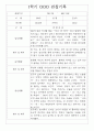 만1세 1년 3월-2월 관찰일지 / 영역별 발달평가 14명 28Page 1페이지
