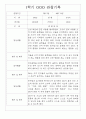 만1세 1년 3월-2월 관찰일지 / 영역별 발달평가 14명 28Page 2페이지