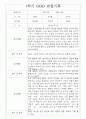 만1세 1년 3월-2월 관찰일지 / 영역별 발달평가 14명 28Page 3페이지