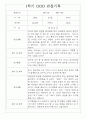 만1세 1년 3월-2월 관찰일지 / 영역별 발달평가 14명 28Page 6페이지