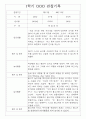 만1세 1년 3월-2월 관찰일지 / 영역별 발달평가 14명 28Page 9페이지